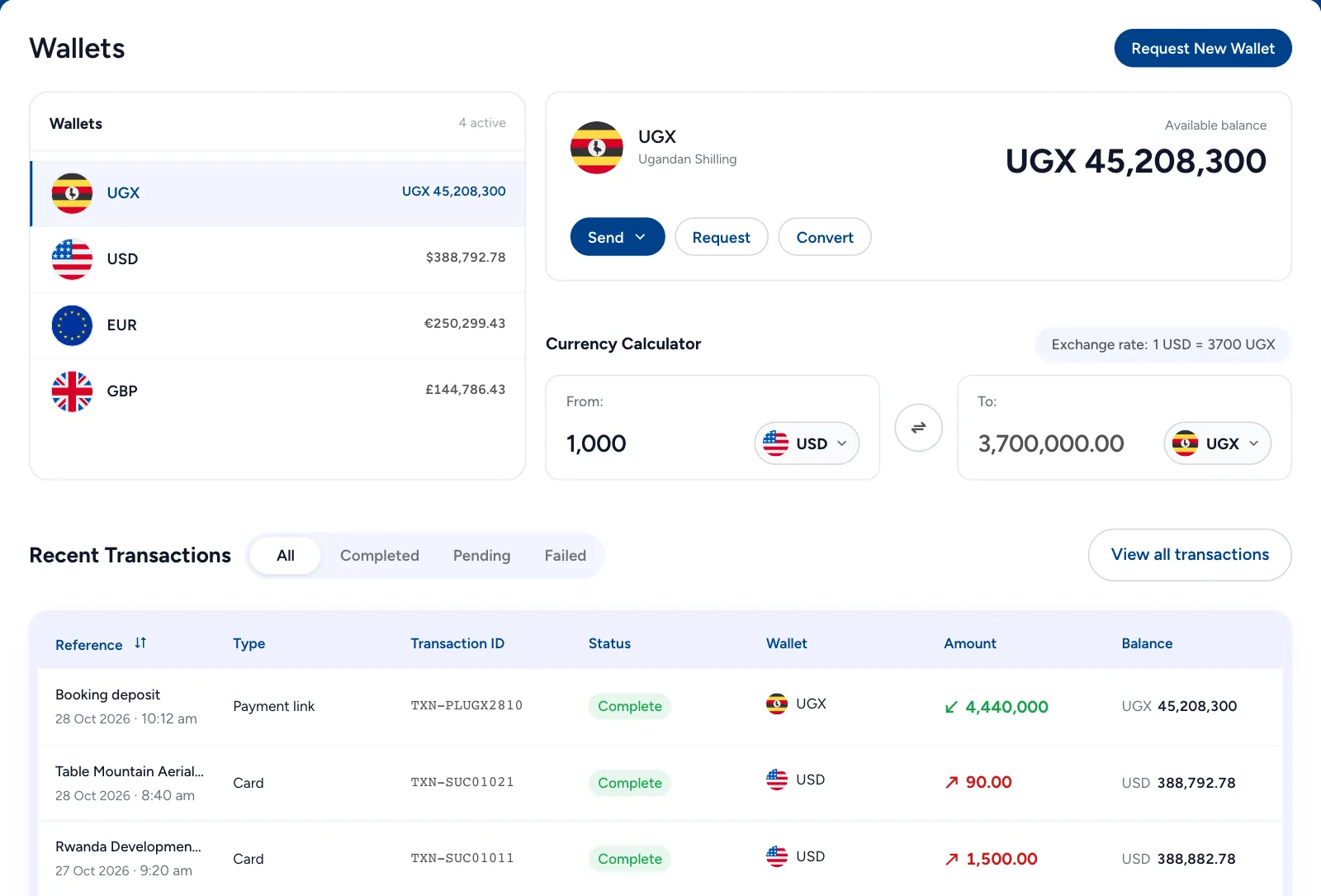 Wallets in Triply: the local currency’s wallet beside USD, EUR and GBP, and the calculator converting USD 1,000 into it, shown in turn for Uganda, Tanzania, Rwanda, Zambia, Malawi, South Africa, Botswana, Mozambique, Zimbabwe, Mauritius, Comoros, India, Egypt, Morocco and Ethiopia