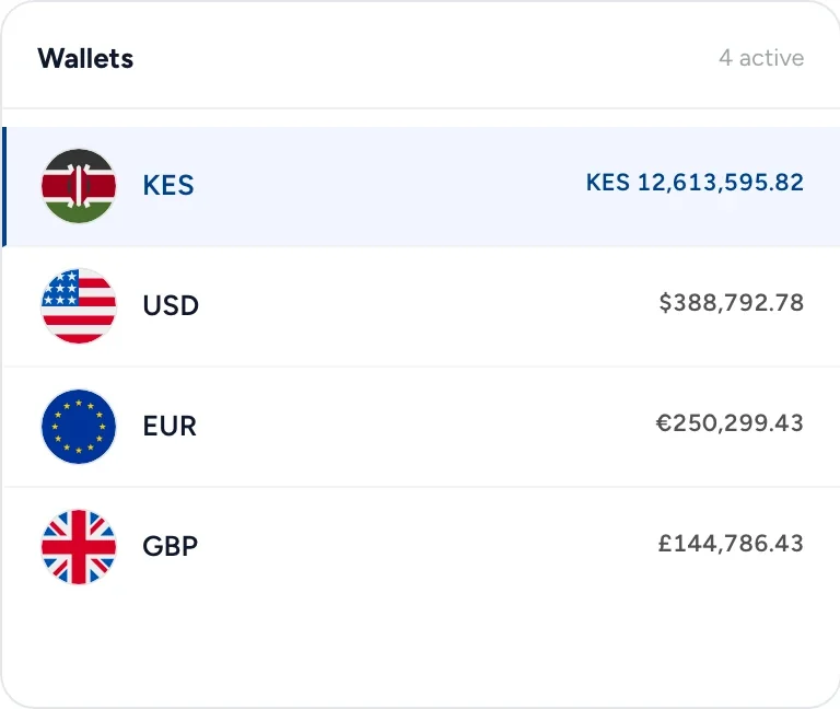 Wallets in Triply: KES, USD, EUR and GBP balances.