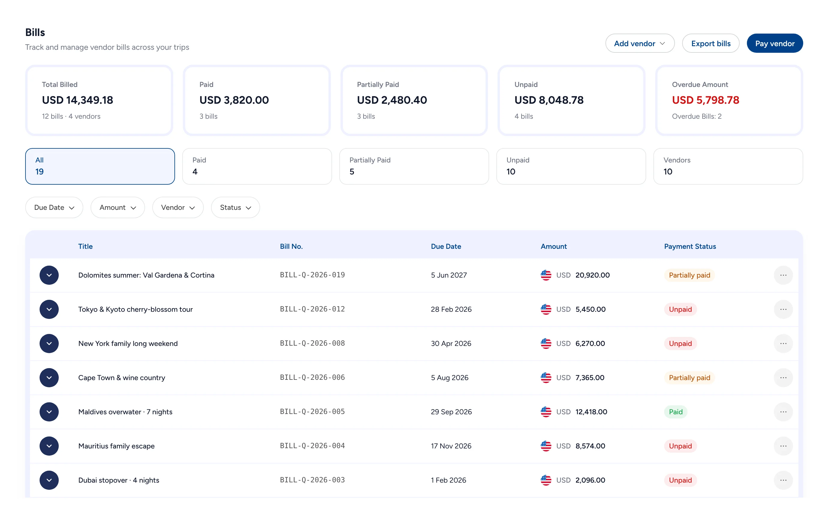 The Bills page: total billed USD 14,349.18, paid USD 3,820, partially paid USD 2,480.40, unpaid USD 8,048.78 and overdue USD 5,798.78, with bills by trip such as Dolomites summer, Tokyo and Kyoto, and Cape Town and wine country.