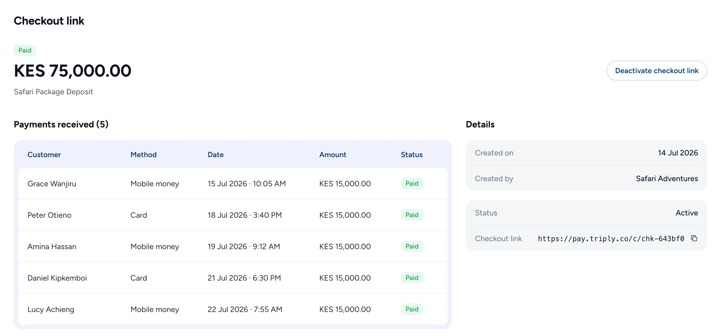A checkout link for a safari deposit with five payments of KES 15,000 received, by mobile money and by card, each marked paid.