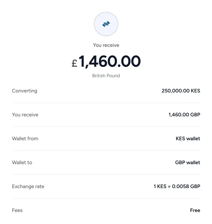The conversion review: you receive GBP 1,460, converting KES 250,000 from the KES wallet to the GBP wallet at 1 KES = 0.0058 GBP, fees free.