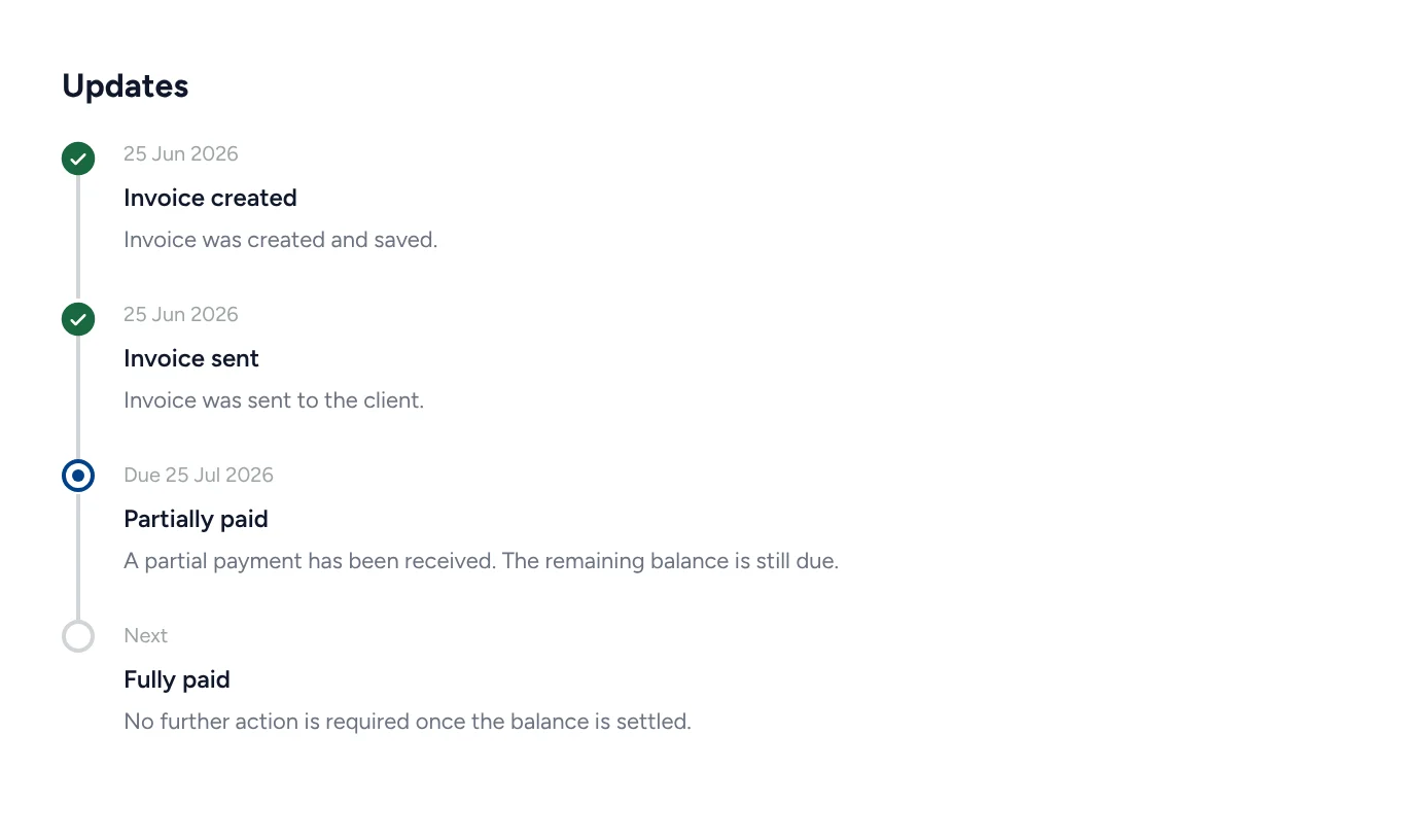 An invoice’s updates: created and sent on 25 Jun 2026, partially paid, and fully paid next.