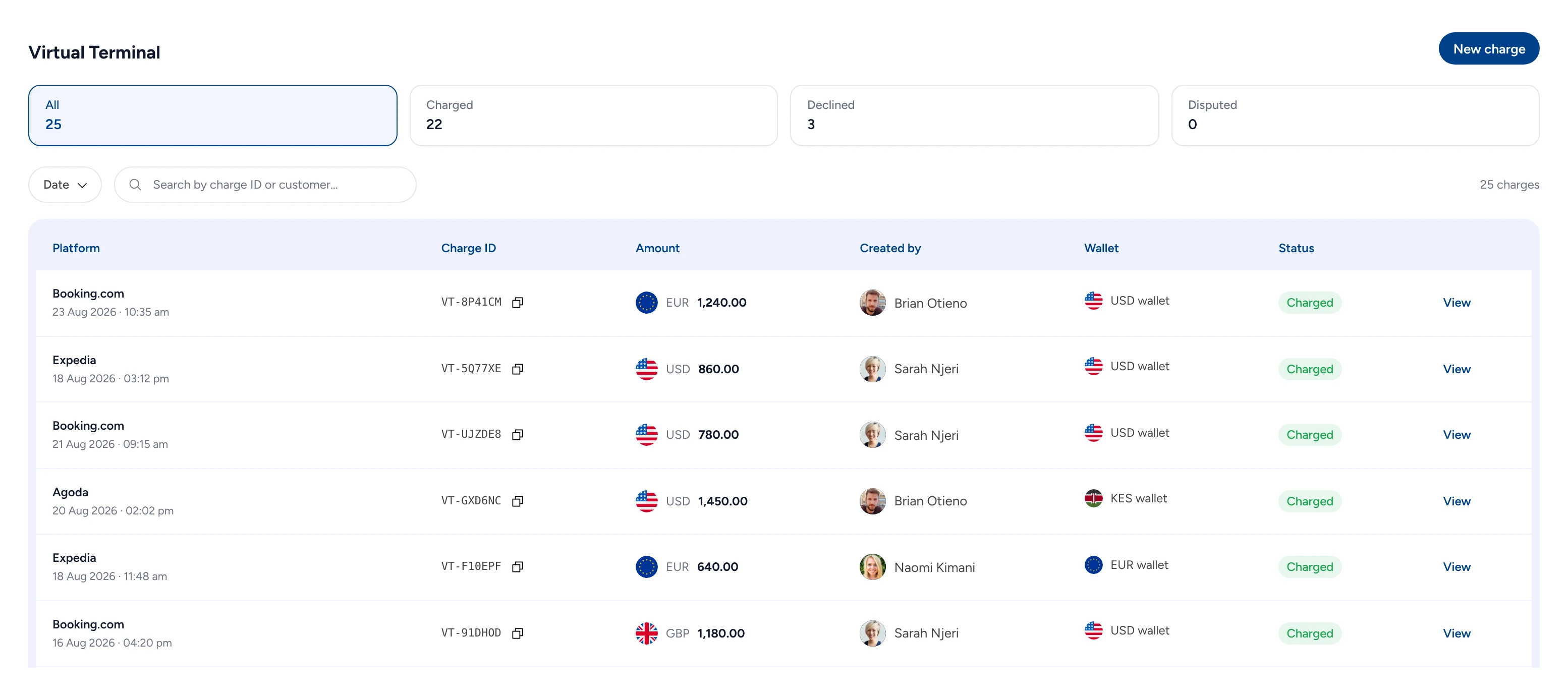 Triply’s Virtual Terminal log: 25 charges, 22 charged and 3 declined, each with its platform, charge ID, amount, team member, wallet and status.