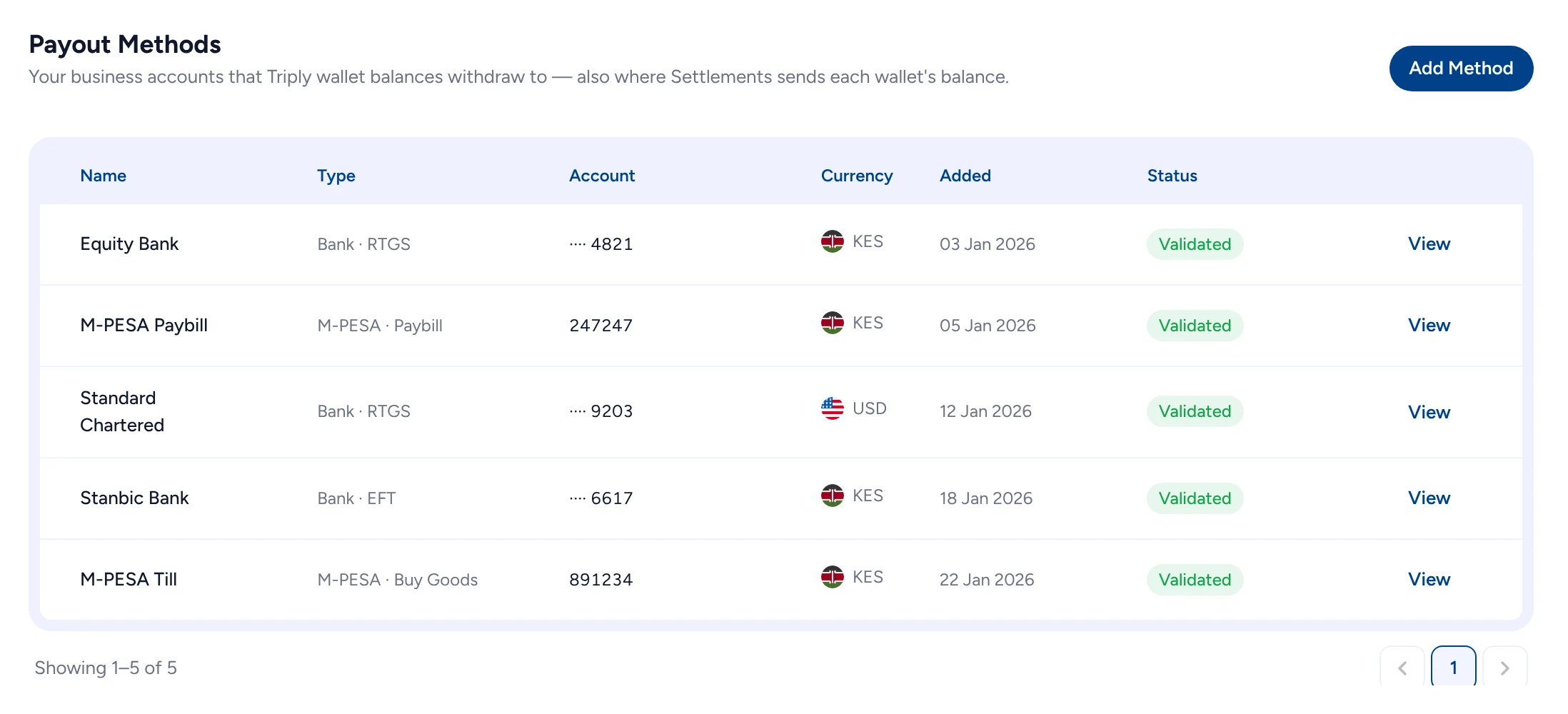Payout methods in Triply: Equity Bank RTGS, mobile money Paybill, Standard Chartered in USD, Stanbic Bank EFT and a mobile money Till, each validated.